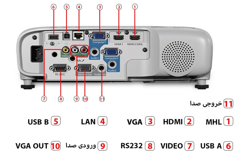 پرده نمایش پایه دار پروژکتور اسکوپ 250x250