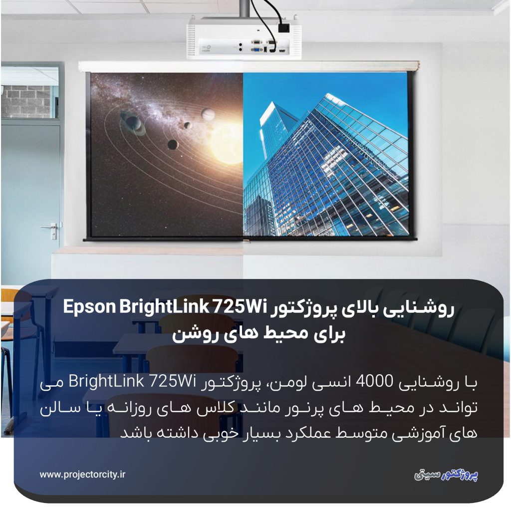 با روشنایی 4000 انسی لومن، پروژکتور BrightLink 725Wi می‌ تواند در محیط ‌های پرنور مانند کلاس ‌های روزانه یا سالن ‌های آموزشی متوسط عملکرد بسیار خوبی داشته باشد. تصویر نمایش داده ‌شده حتی در شرایط نوری بالا، شفاف و خوانا باقی می‌ماند.
