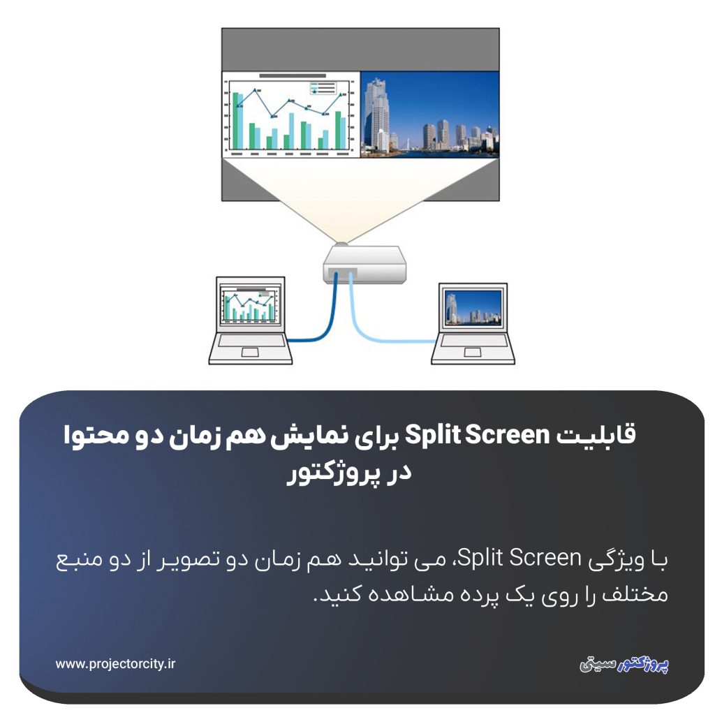 با ویژگی Split Screen، می ‌توانید هم ‌زمان دو تصویر از دو منبع مختلف را روی یک پرده مشاهده کنید