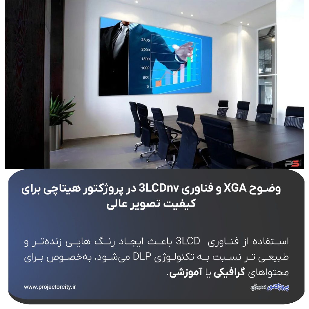 رزولوشن XGA (1024x768) با نسبت تصویر استاندارد 4:3، باعث می ‌شود تصاویر متنی، نمودارها و اسلایدهای پاورپوینت با وضوح بالا و بدون افت کیفیت نمایش داده شوند.